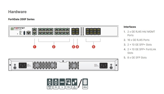 FG-201F Fortinet FortiGate 201F 950 UTP 928 ATP 247 FortiCare 811 Ondernemingsbescherming